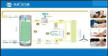 空气能中央热水器为什么逐渐变成家庭生活必需品